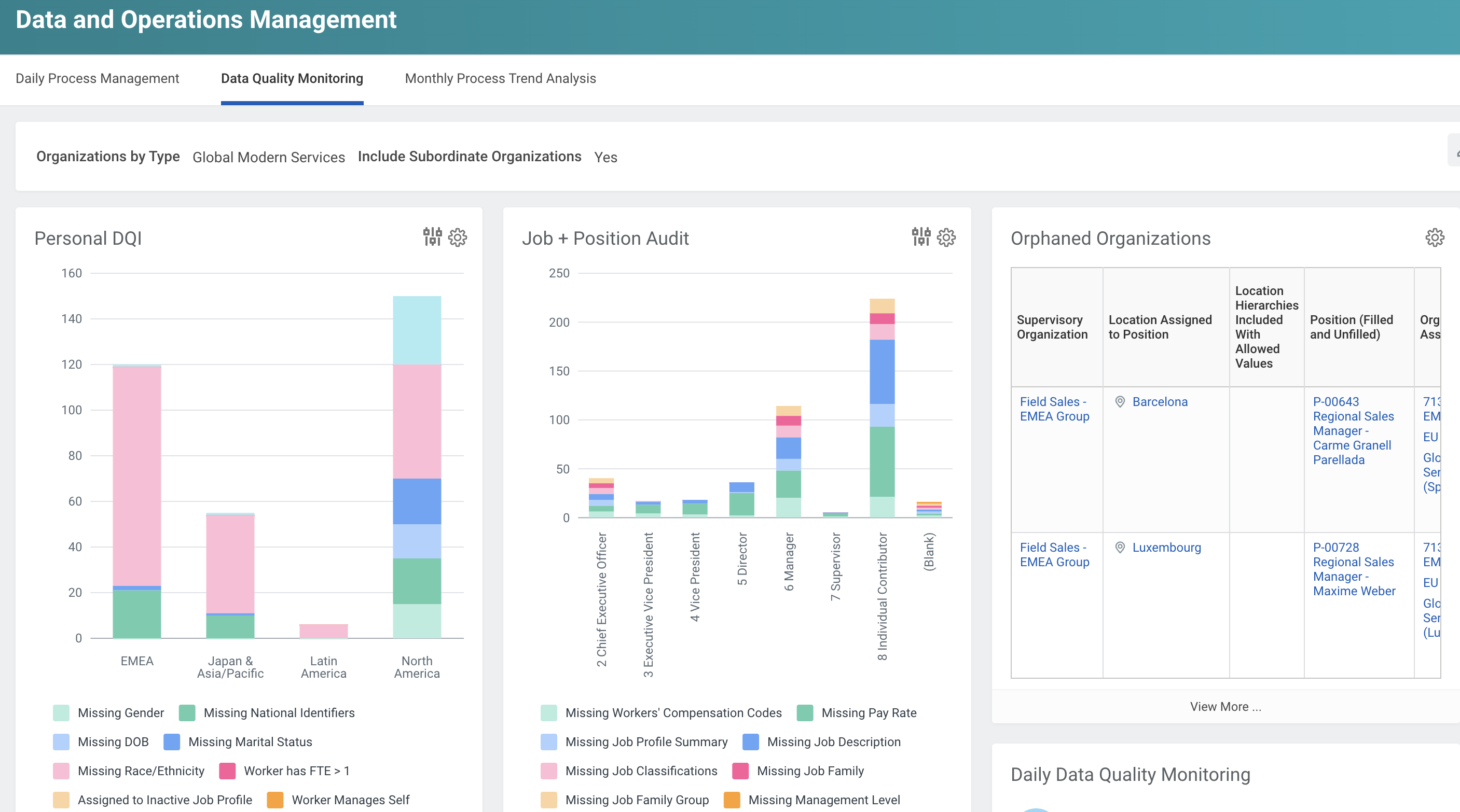 3 Workday Dashboards You Won't Be Able to Live Without